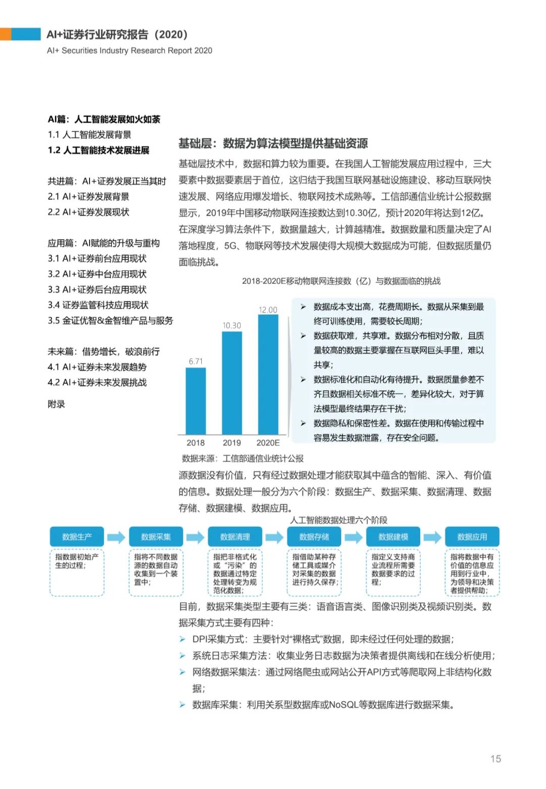 AI+证券行业研究报告（2020）