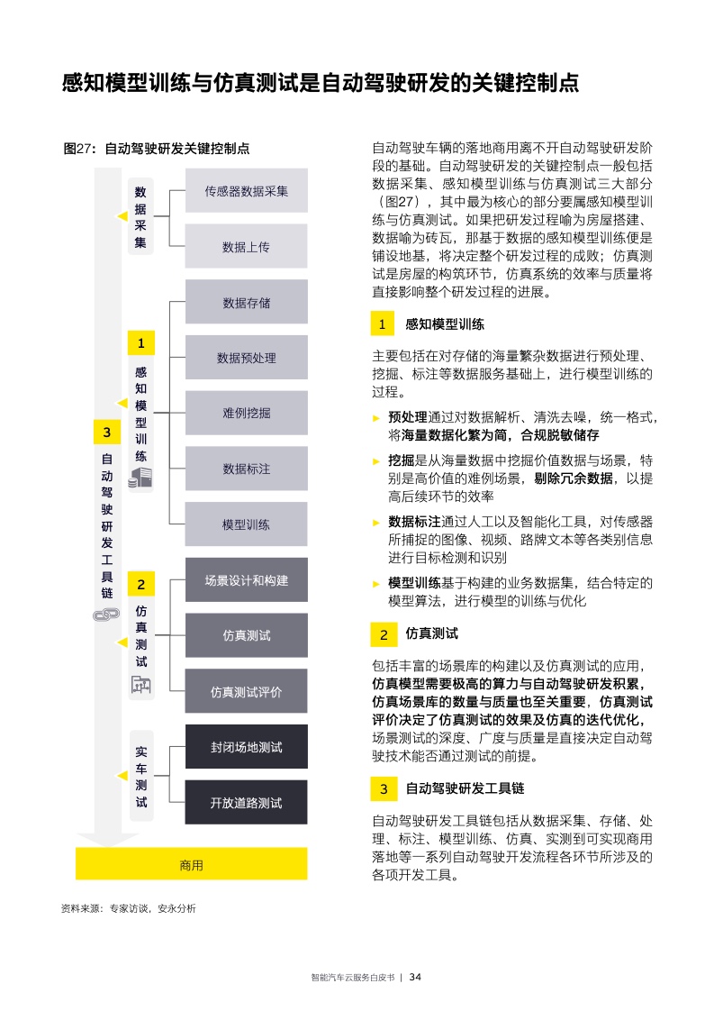 EY：2022年智能汽车云服务白皮书