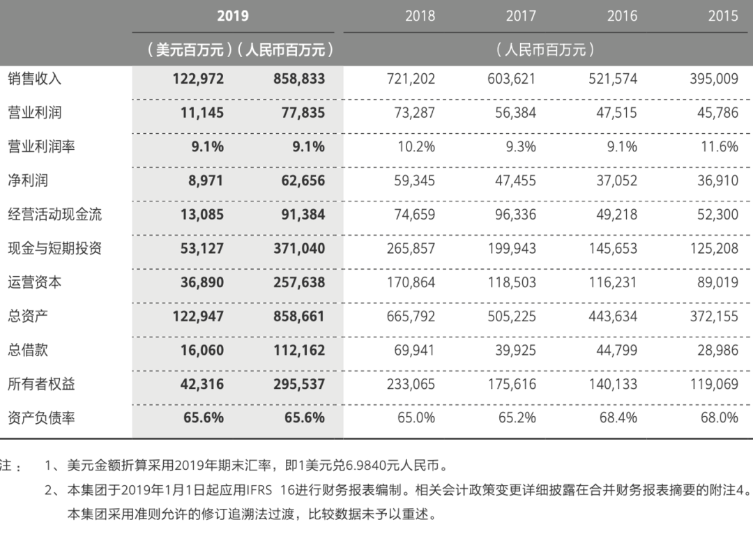 “新周期”下的华为年报