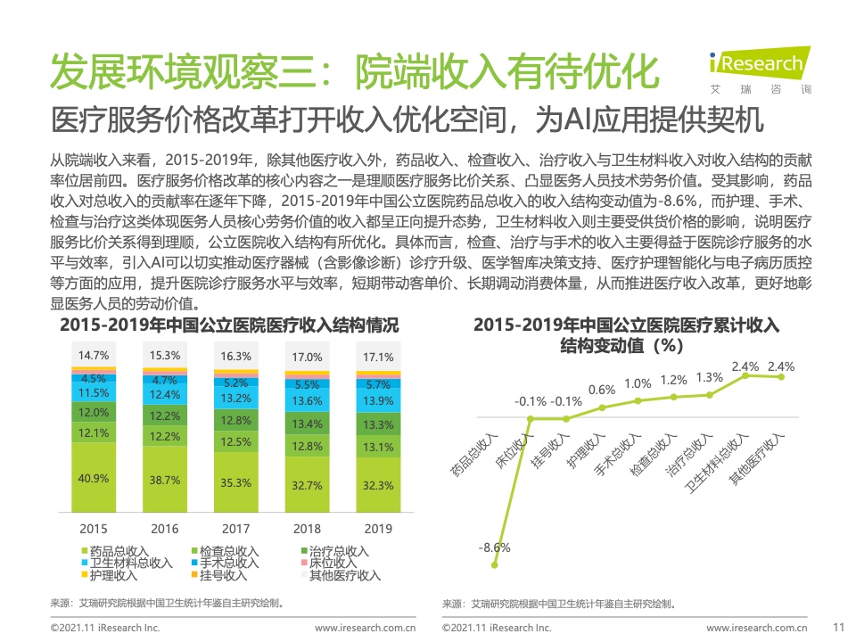 艾瑞咨询：2021年中国人工智能+医疗与生命科学行业研究报告（附下载）