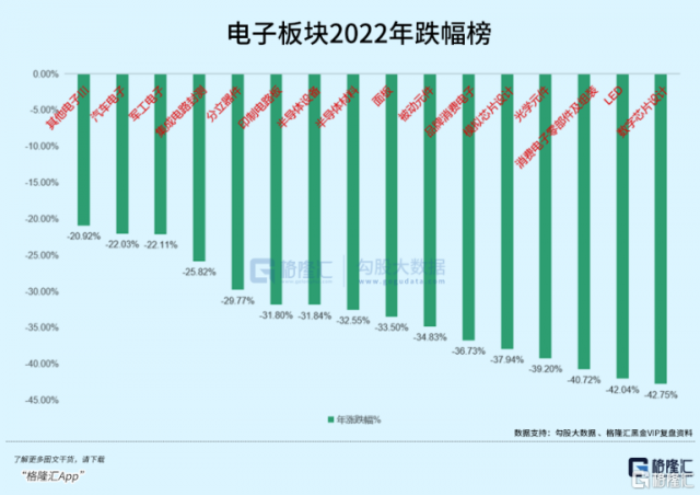 世纪抄底半导体