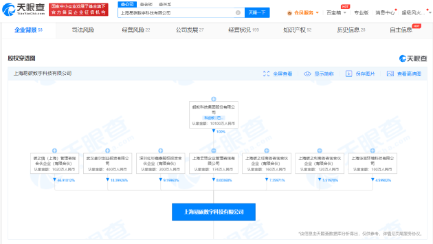 蚂蚁集团子公司入股易碳数科 后者为工业碳数据云计算公司