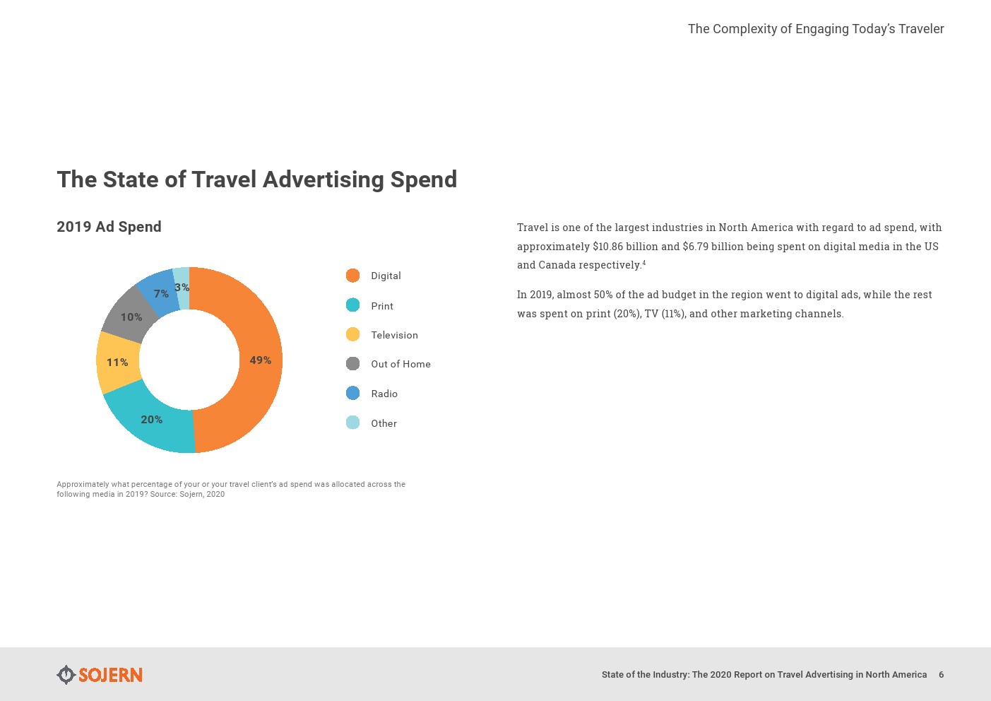Sojern：2020年北美旅游广告报告