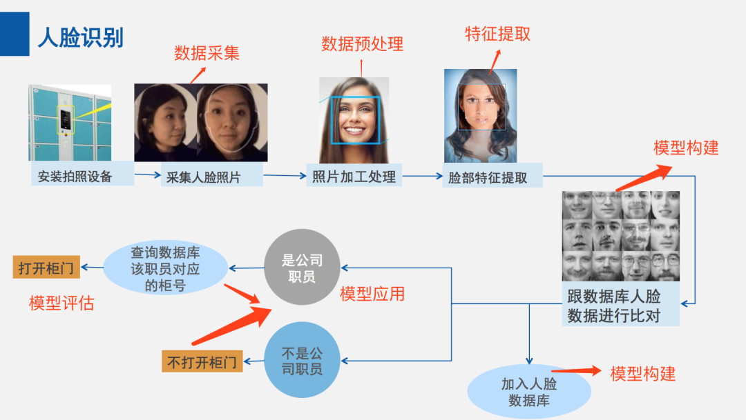 AI技术寻找大屠杀后失散的亲人！谷歌工程师开发人脸识别程序，涵盖超过70万张二战老照片