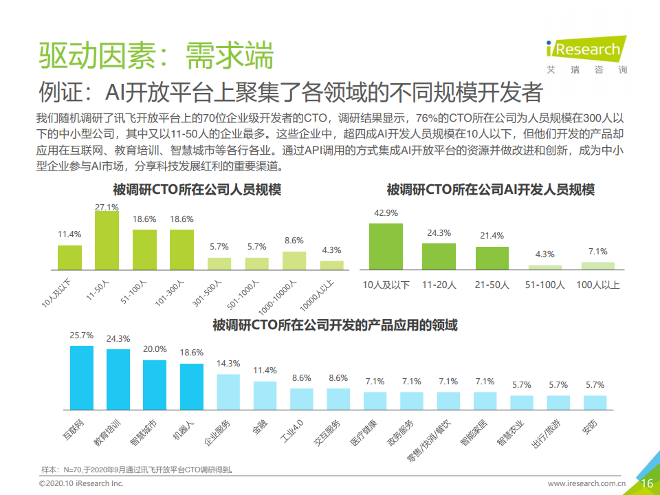 艾瑞咨询：2020年中国人工智能API经济白皮书（附下载）