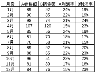 图样图森破-Pyecharts复合图