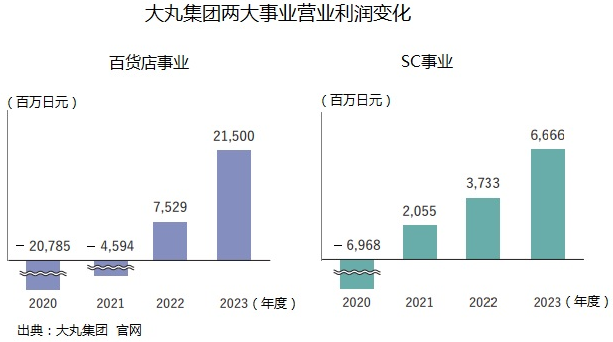 这些如雷贯耳的标杆商业，都有哪些聚客“杀手锏”？