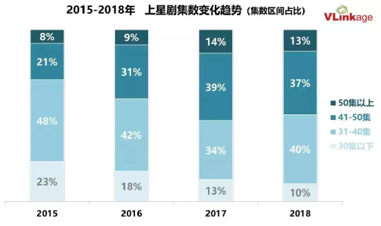 优酷开年“放大招”，长视频迎来新战事？ - 