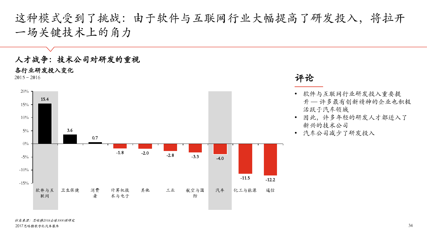 思略特：2017年数字化汽车报告