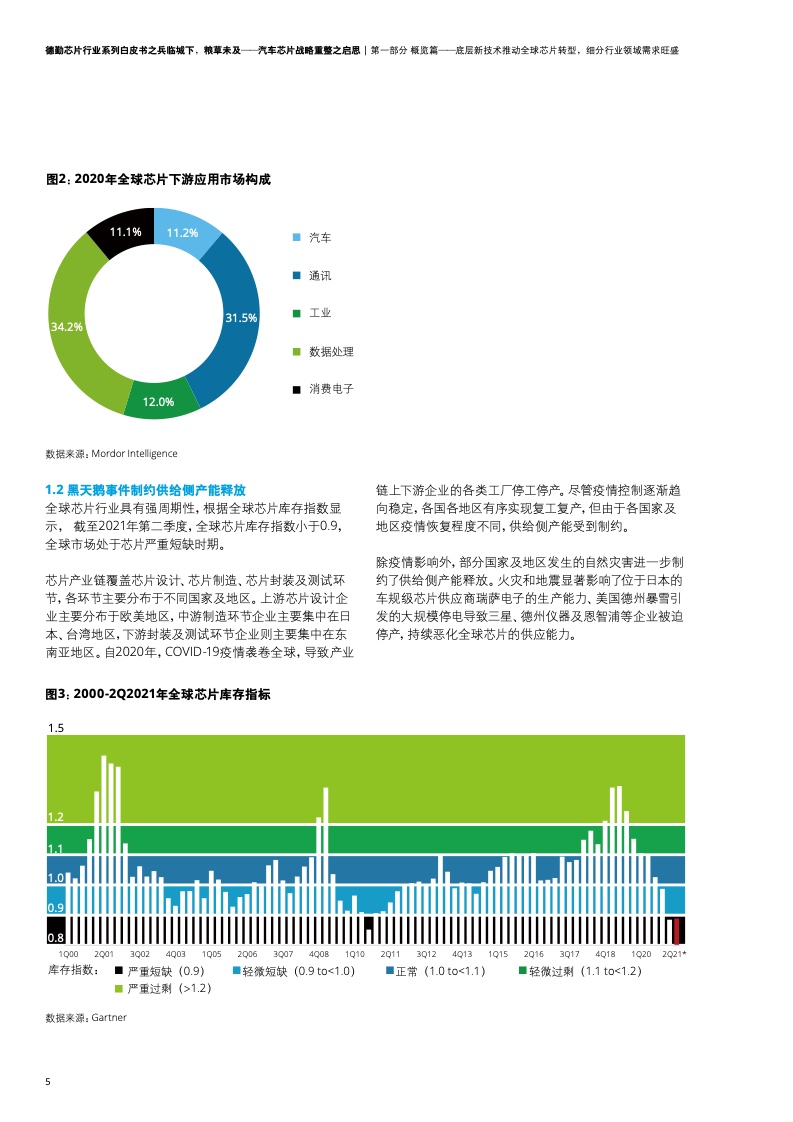 德勤咨询：汽车芯片战略重整之启思（附下载）