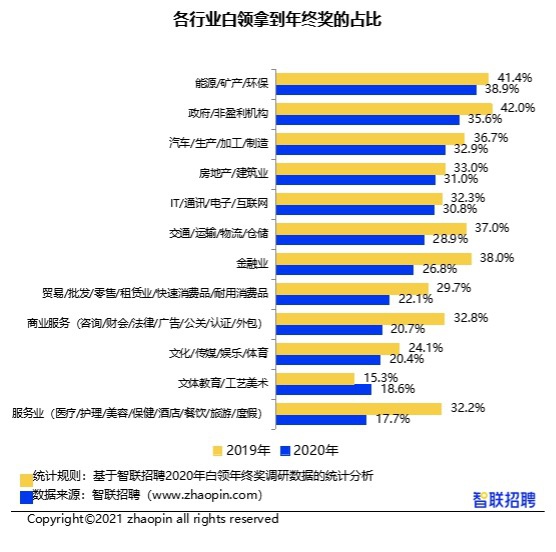 在线教育的2020：创记录的融资 烧不完的游戏