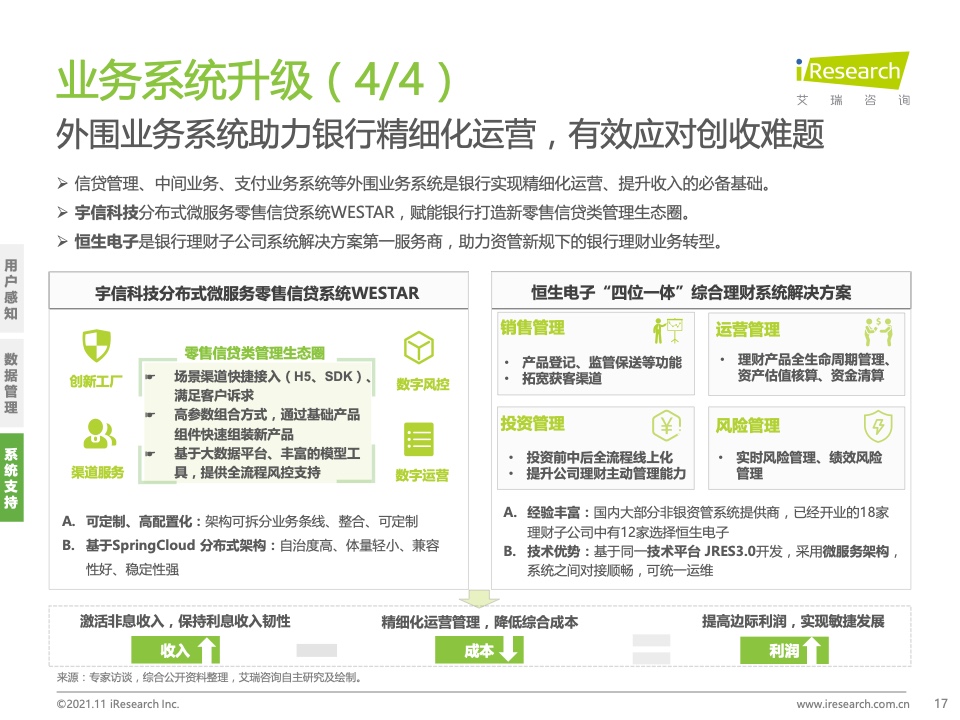 艾瑞咨询：2021年中国数字银行白皮书（附下载）