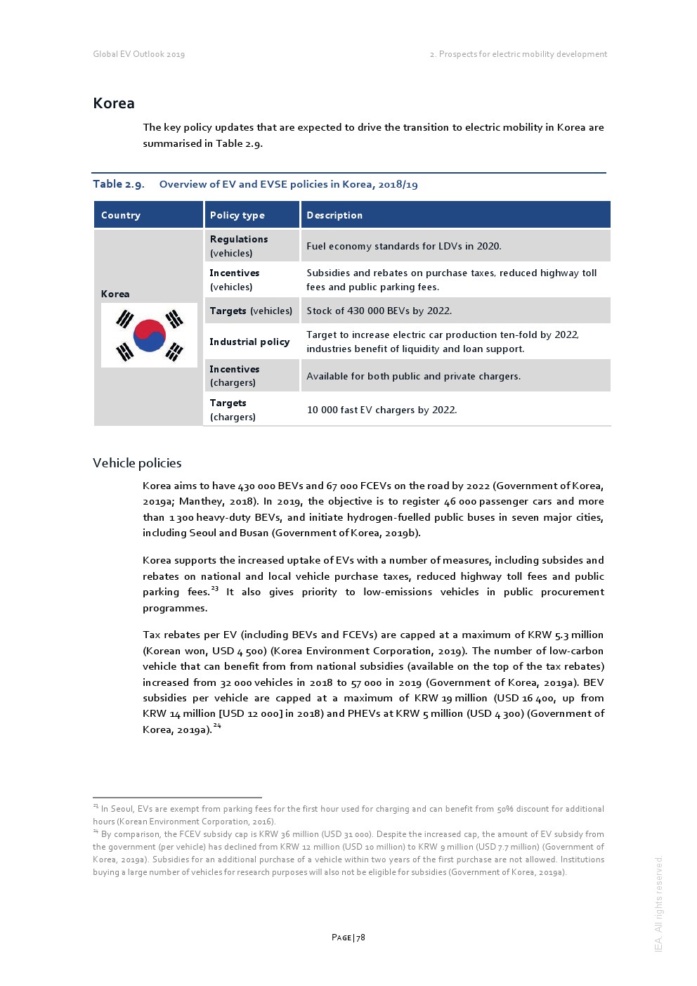 IEA：2019年全球电动汽车报告