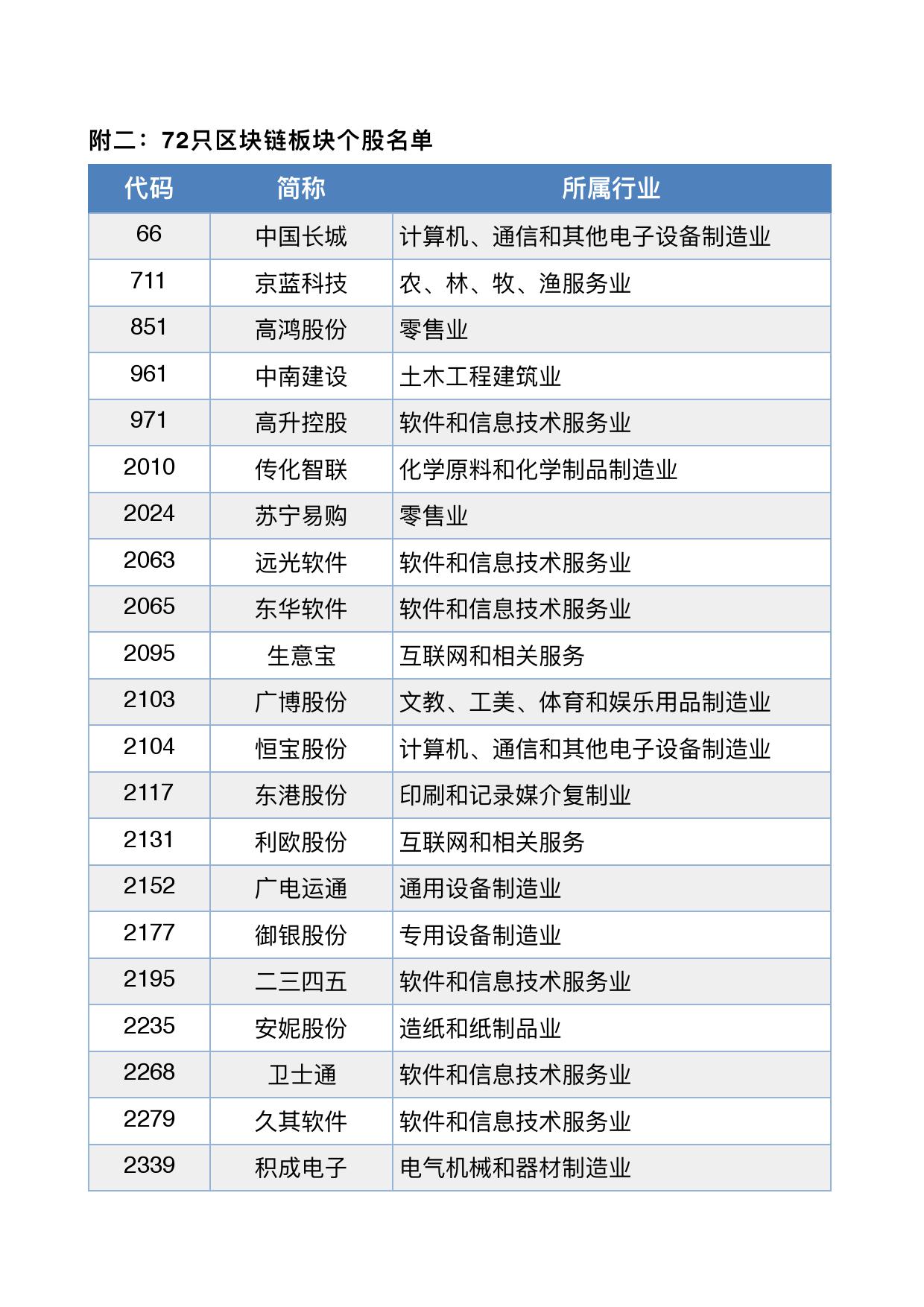 链塔智库：A股区块链板块72只个股全貌地图（附下载）