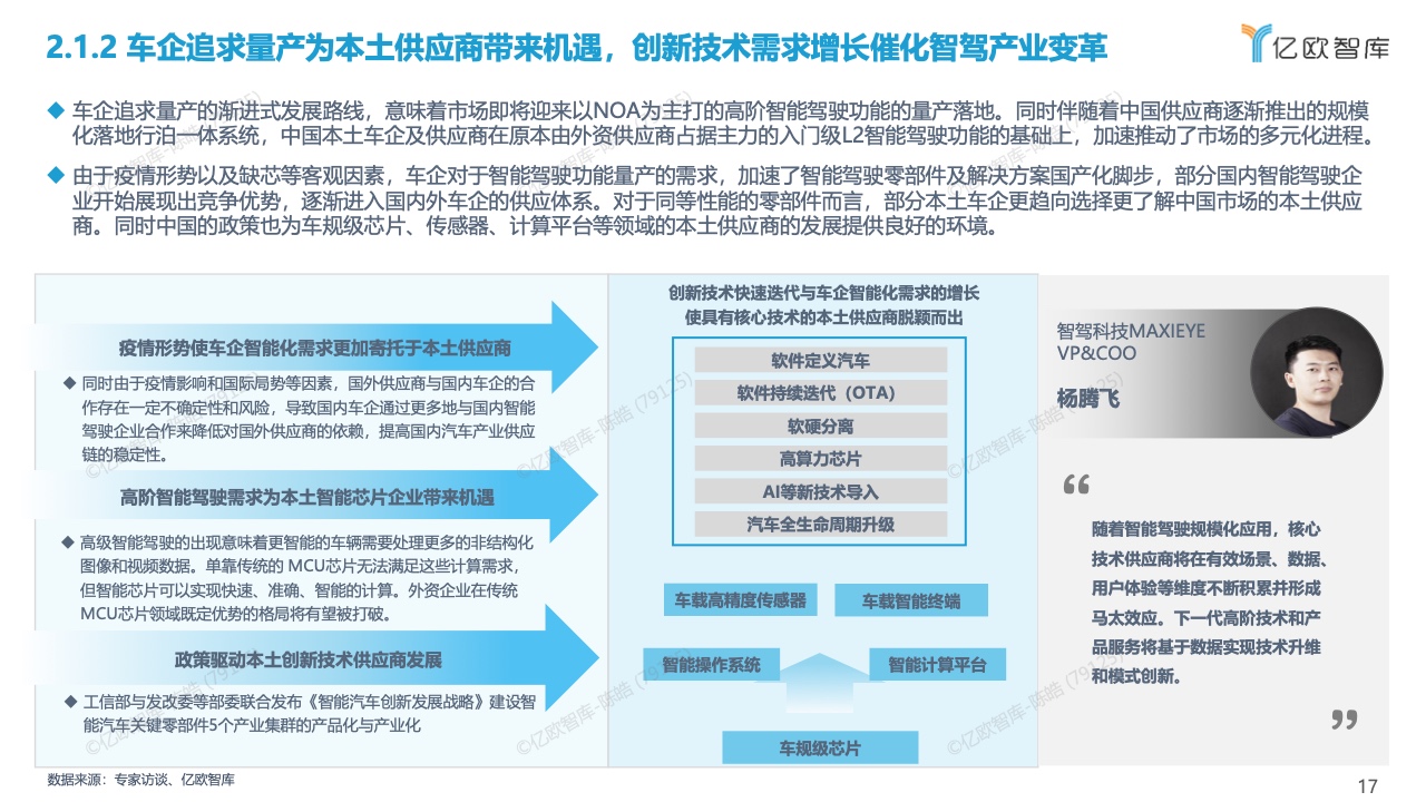 亿欧智库：2022中国智能驾驶功能量产应用研究报告（附下载）