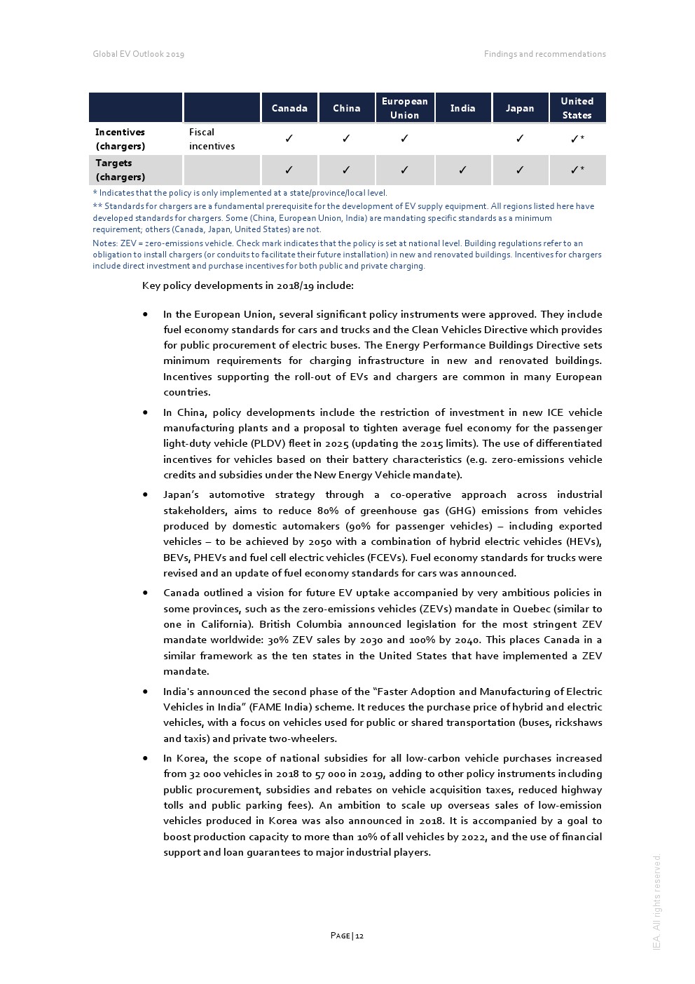 IEA：2019年全球电动汽车报告