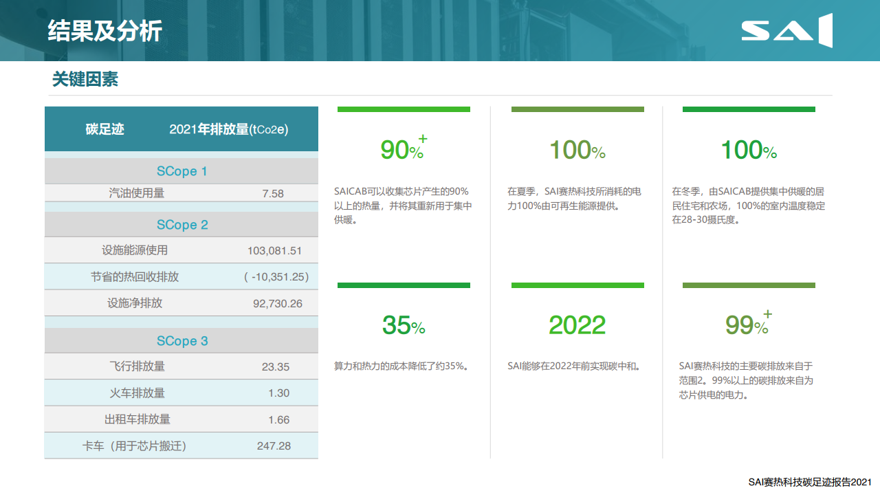 赛热科技：2021年全球比特币产业碳足迹报告（附下载）