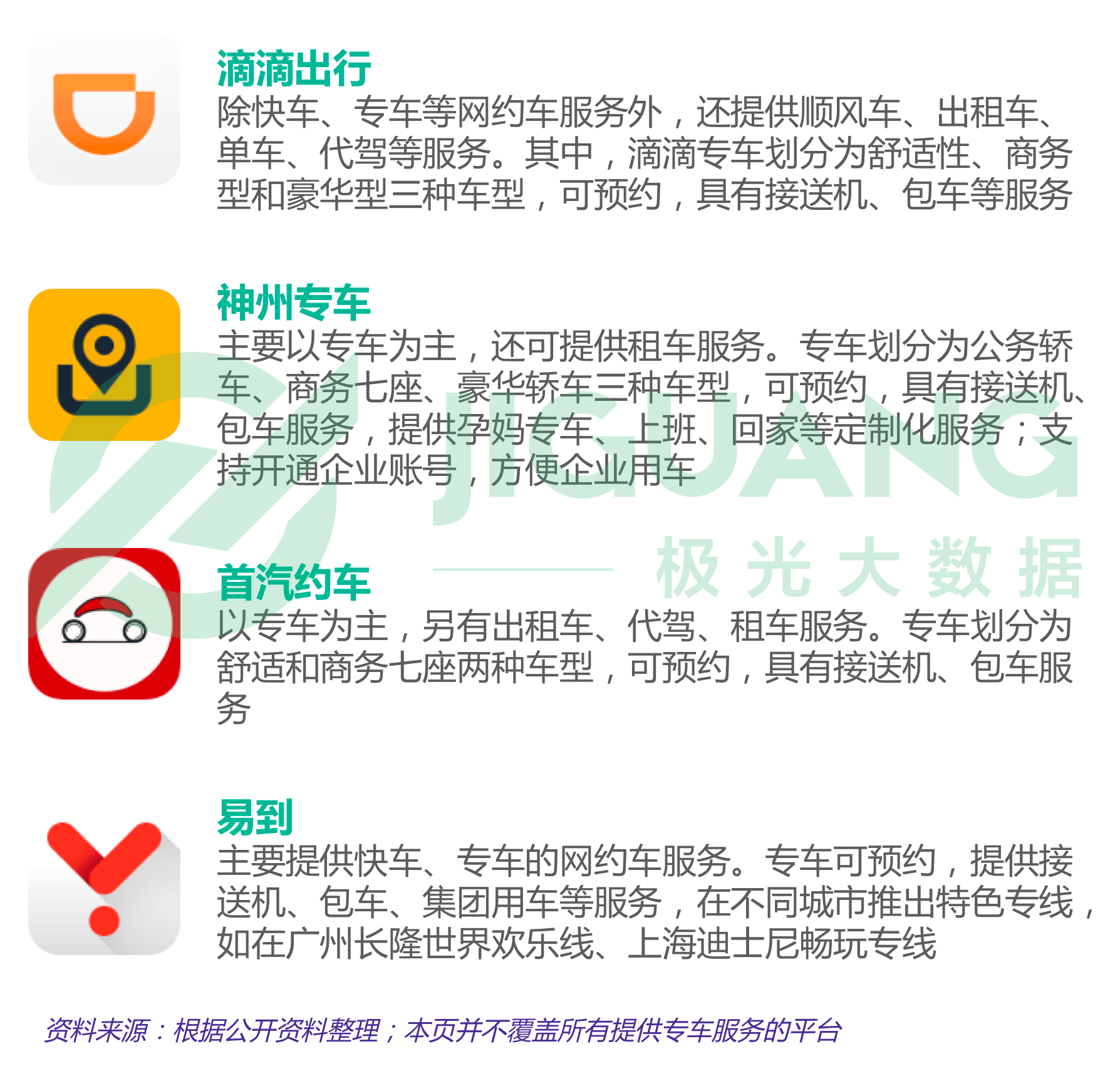 极光大数据：2018年5月专车市场研究报告