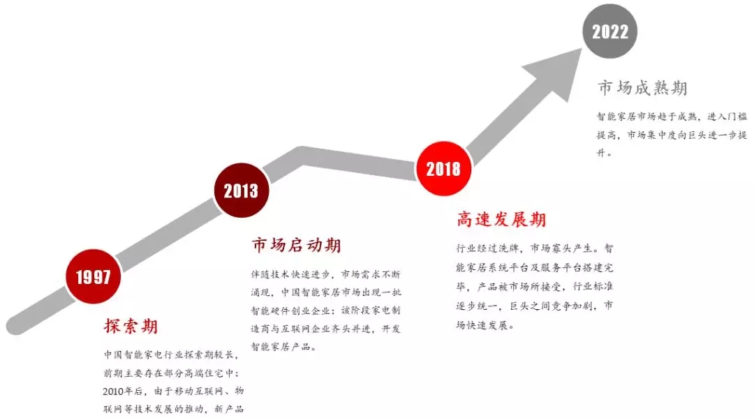 华兴：智能家居拐点已来，小米之后谁领潮流