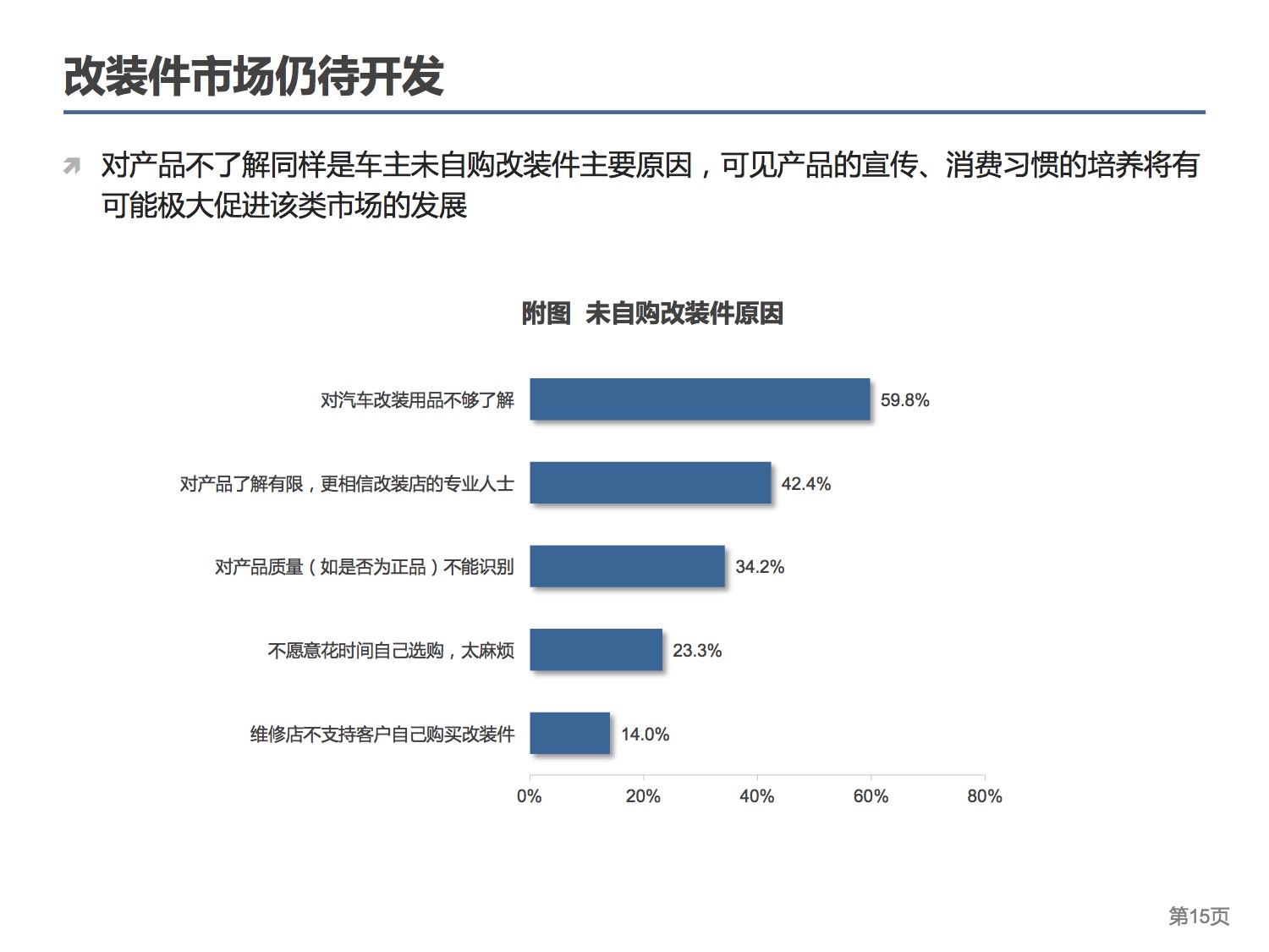 中国连锁经营协会：2015中国汽车后市场连锁经营研究报告