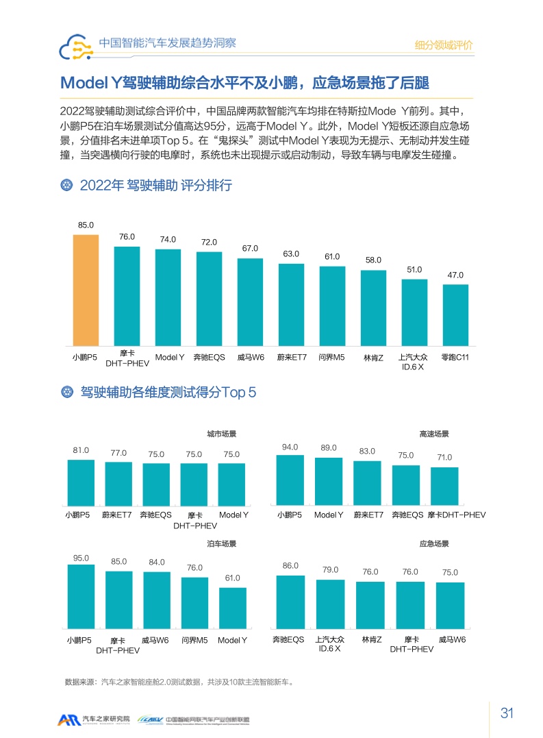 汽车之家：2023智能汽车发展趋势洞察报告（附下载）