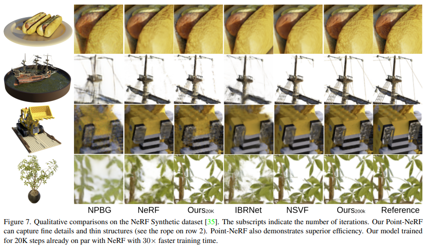 神经辐射场基于点，训练速度提升30倍，渲染质量超过NeRF