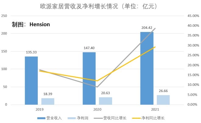 零售为王