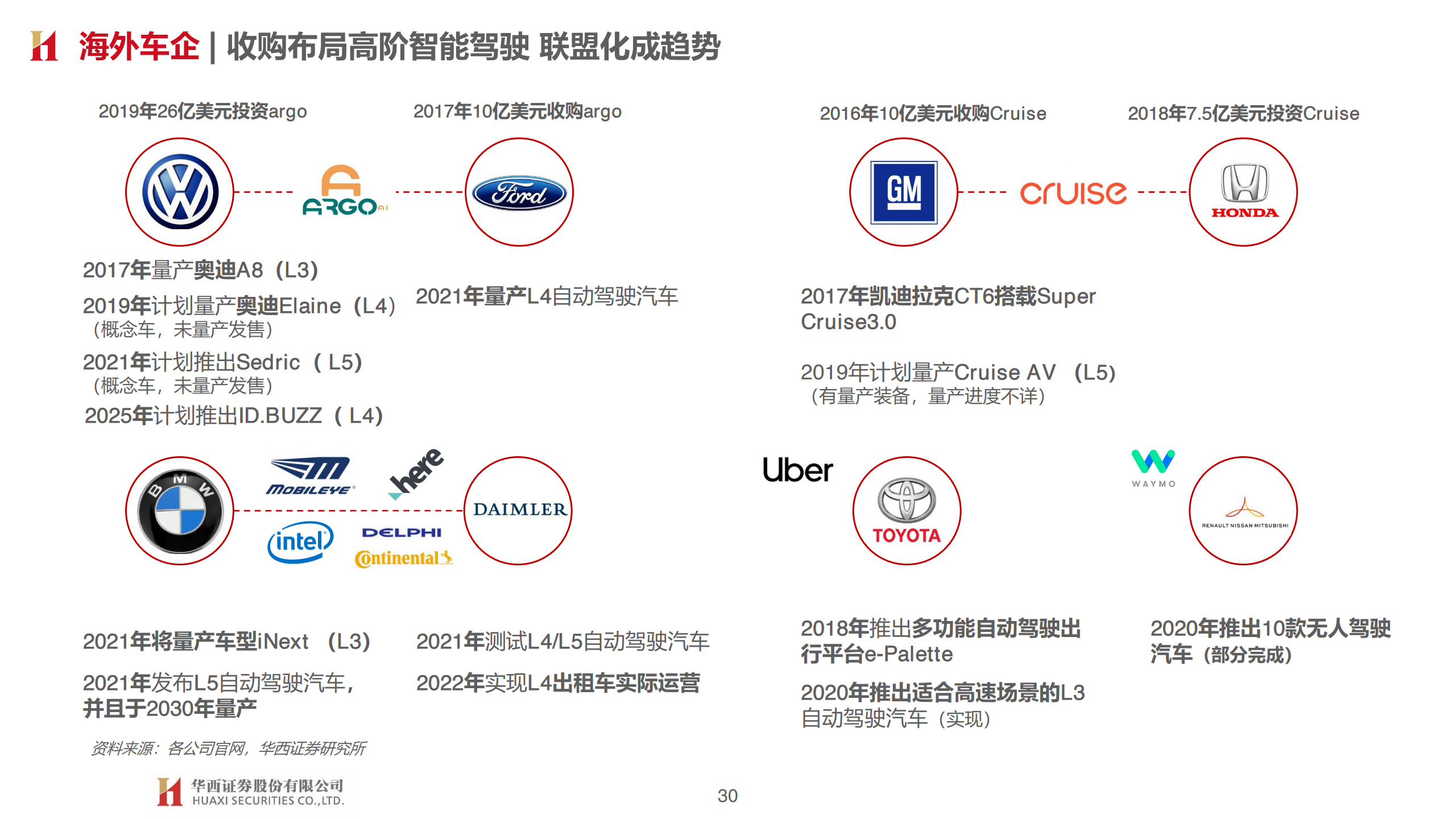 华西证券：汽车智能开启，拥抱产业变革（附下载）