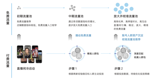 如何入局抖音的“兴趣电商”？ - 