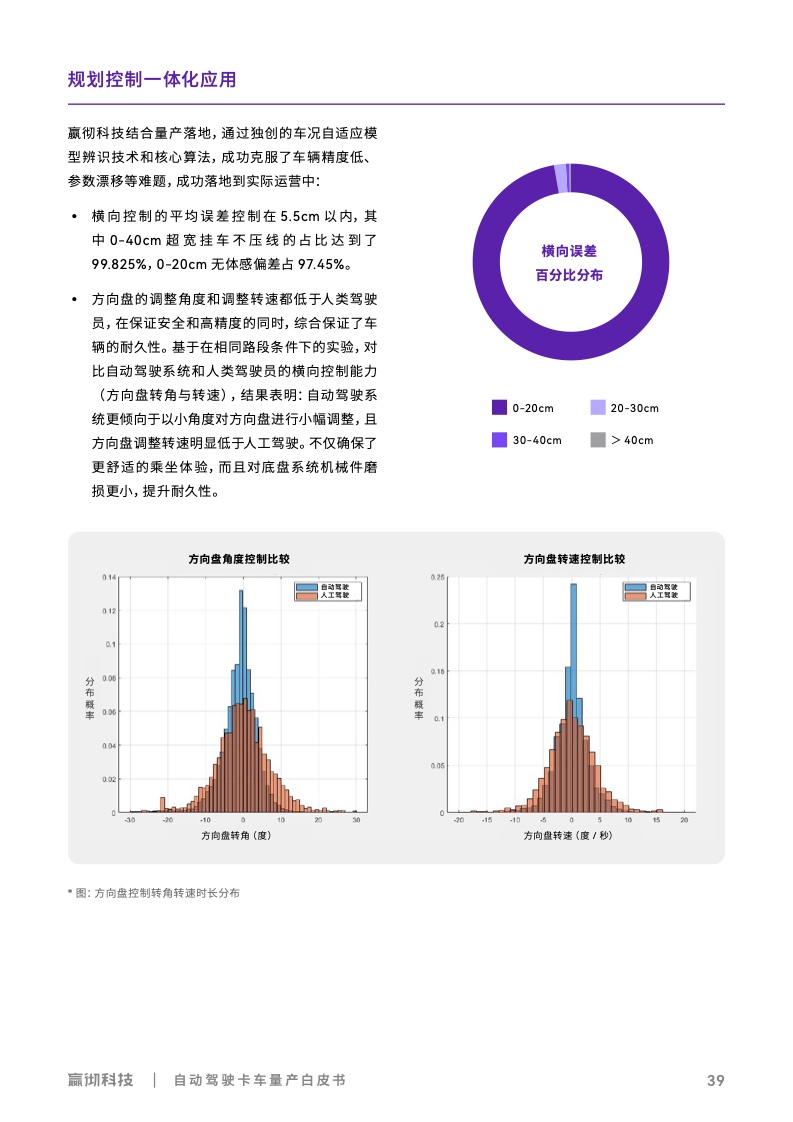 嬴彻科技：2022年自动驾驶卡车量产白皮书（附下载）