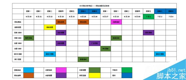 怎么判断流量波动?网站流量日记法介绍 - 