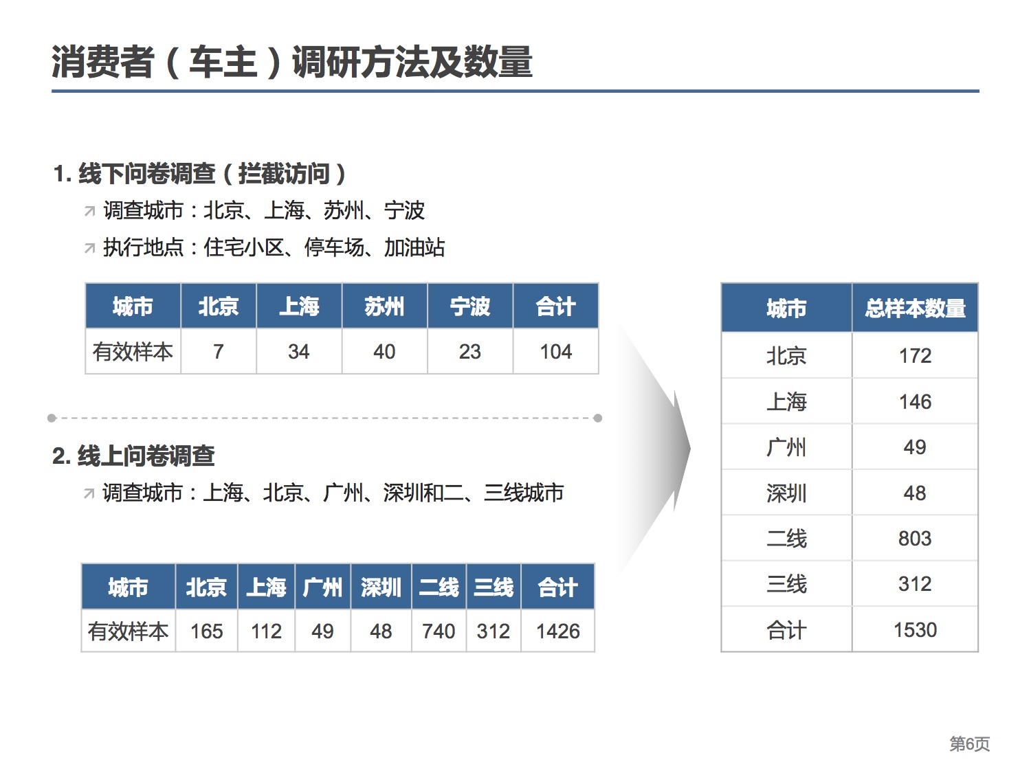 中国连锁经营协会：2015中国汽车后市场连锁经营研究报告