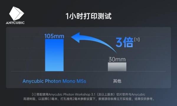 纵维立方发布首款消费级免调平12K光固化与高速入门款FDM 3D打印机！ - 