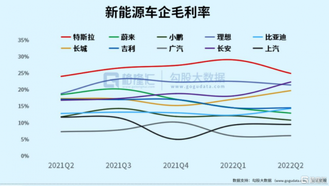 世纪抄底特斯拉