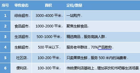 谢老师聊小超-2019年1月号内参-345线零售商发展方向大讨论-安德里超市发生鲜传奇各位老板