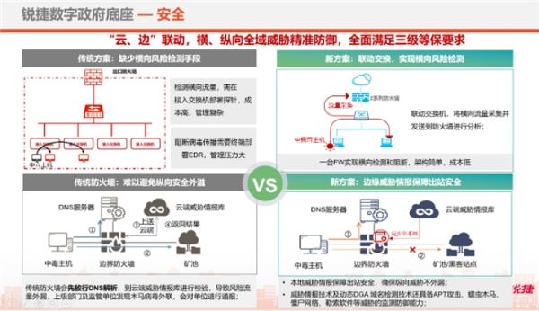 数字政府建设中的锐捷力量：五维构建坚实的数字政务基础设施 - 