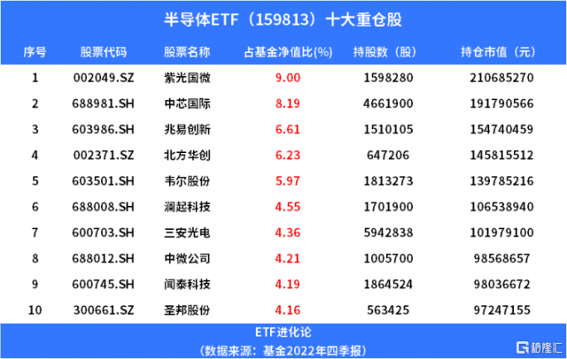 借AI起势，资金疯狂涌入半导体