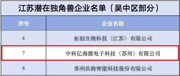 【喜报】多项荣誉赋能国产FPGA企业——中科亿海微