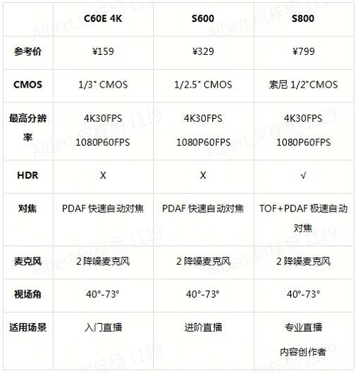 选购合适的4K摄像头全攻略：从入门到旗舰款的详尽指南