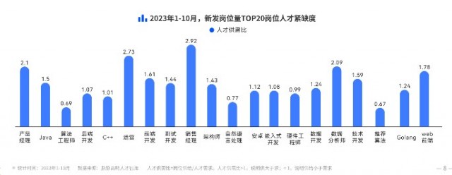 脉脉将推出基于大模型技术的社交招聘产品 候选人约面率达58%