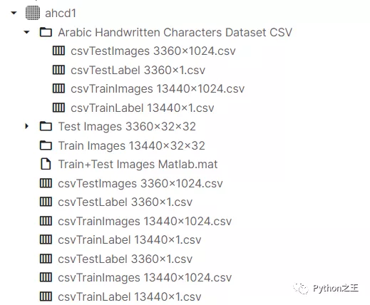 教你使用TensorFlow2对阿拉伯语手写字符数据集进行识别