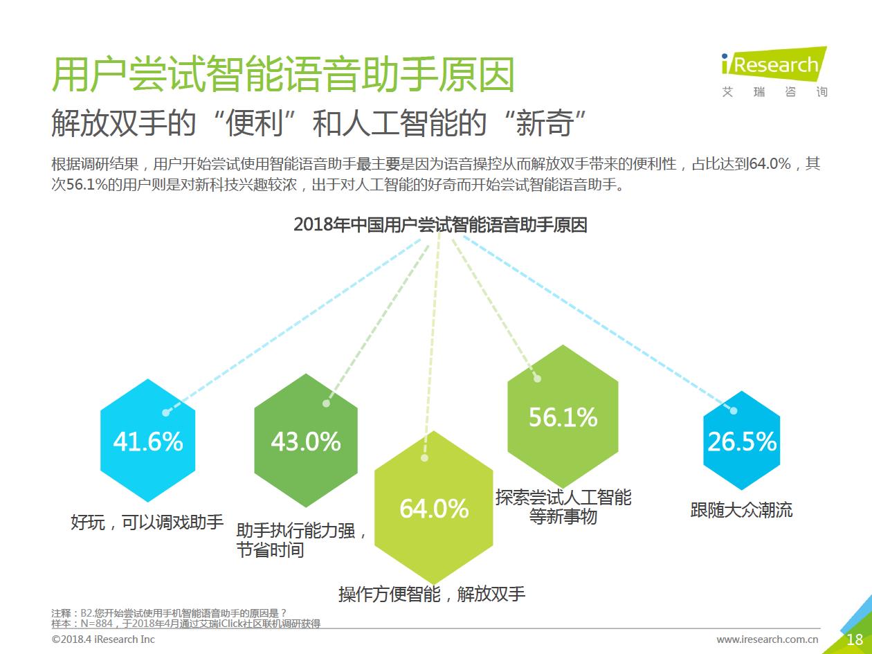 艾瑞咨询：2018年中国智能语音助手企业案例研究报告（附下载）