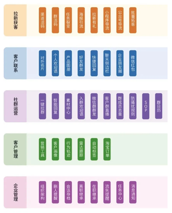 即客云2.0，带领企业探索微信私域营销新方式 - 