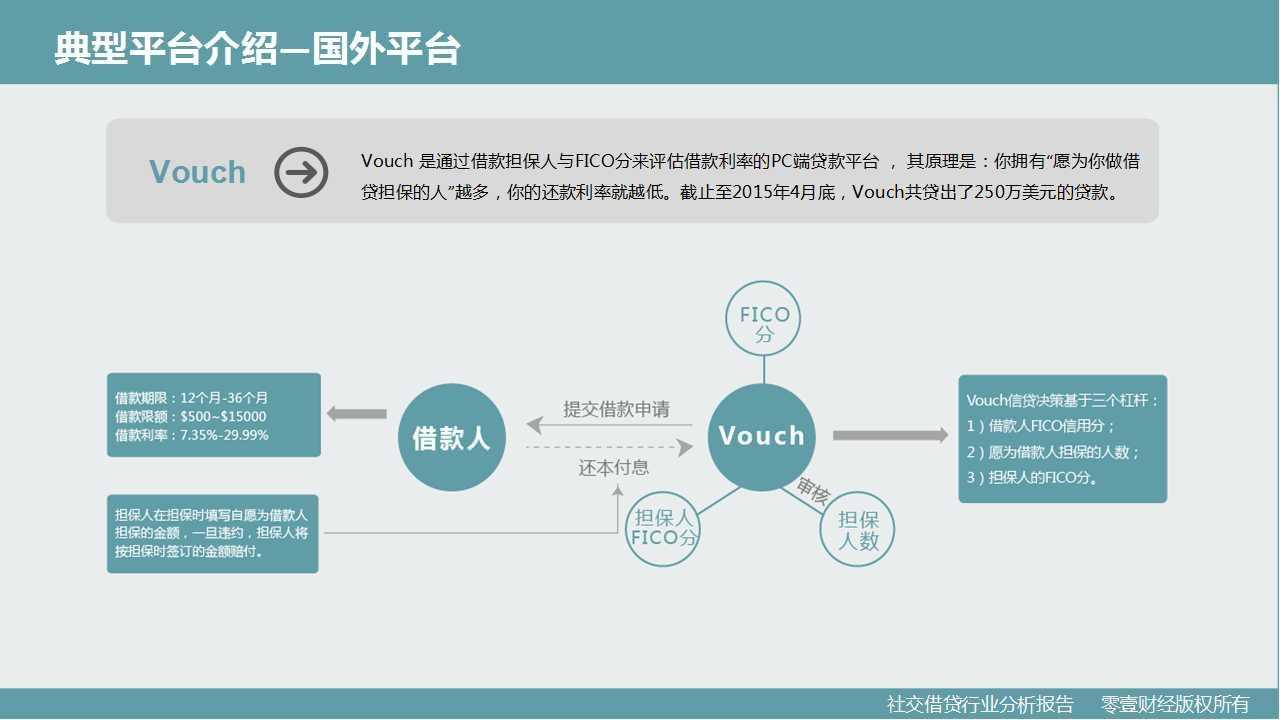 零壹研究院：社交借贷行业分析报告