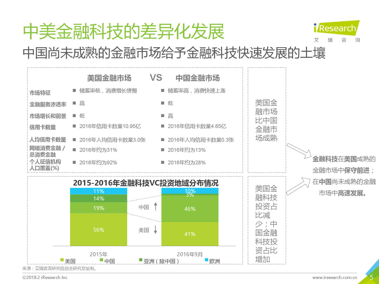 2018年中国金融科技发展现状研究报告下载