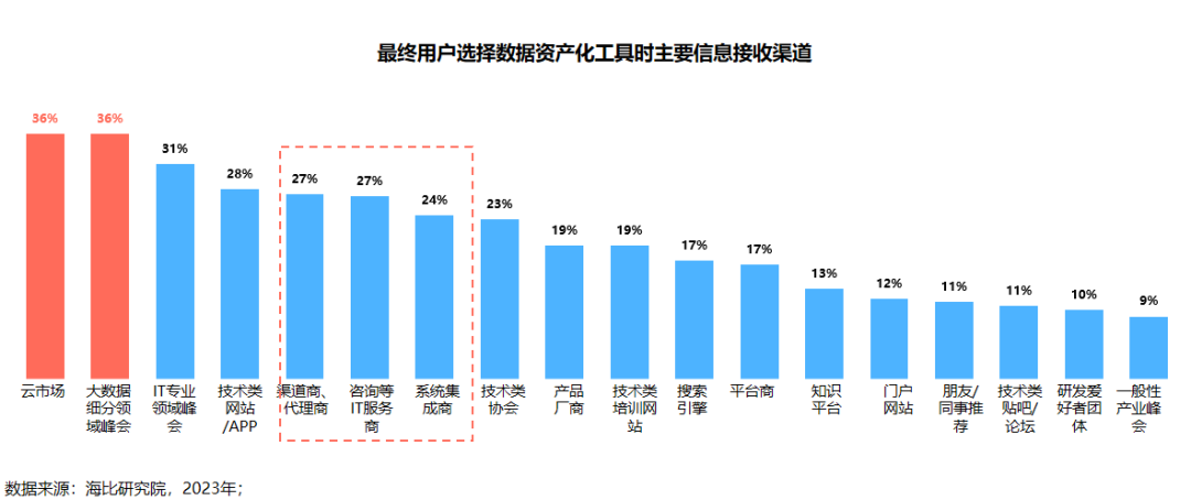 2022年中国广义数据智能市场规模为442亿元