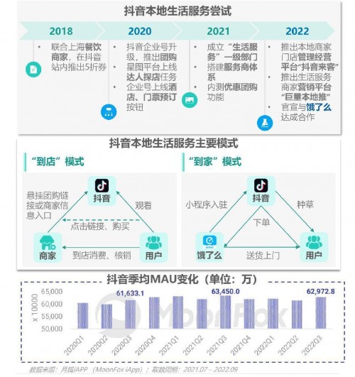 2022年Q3移动互联网行业数据研究报告 - 