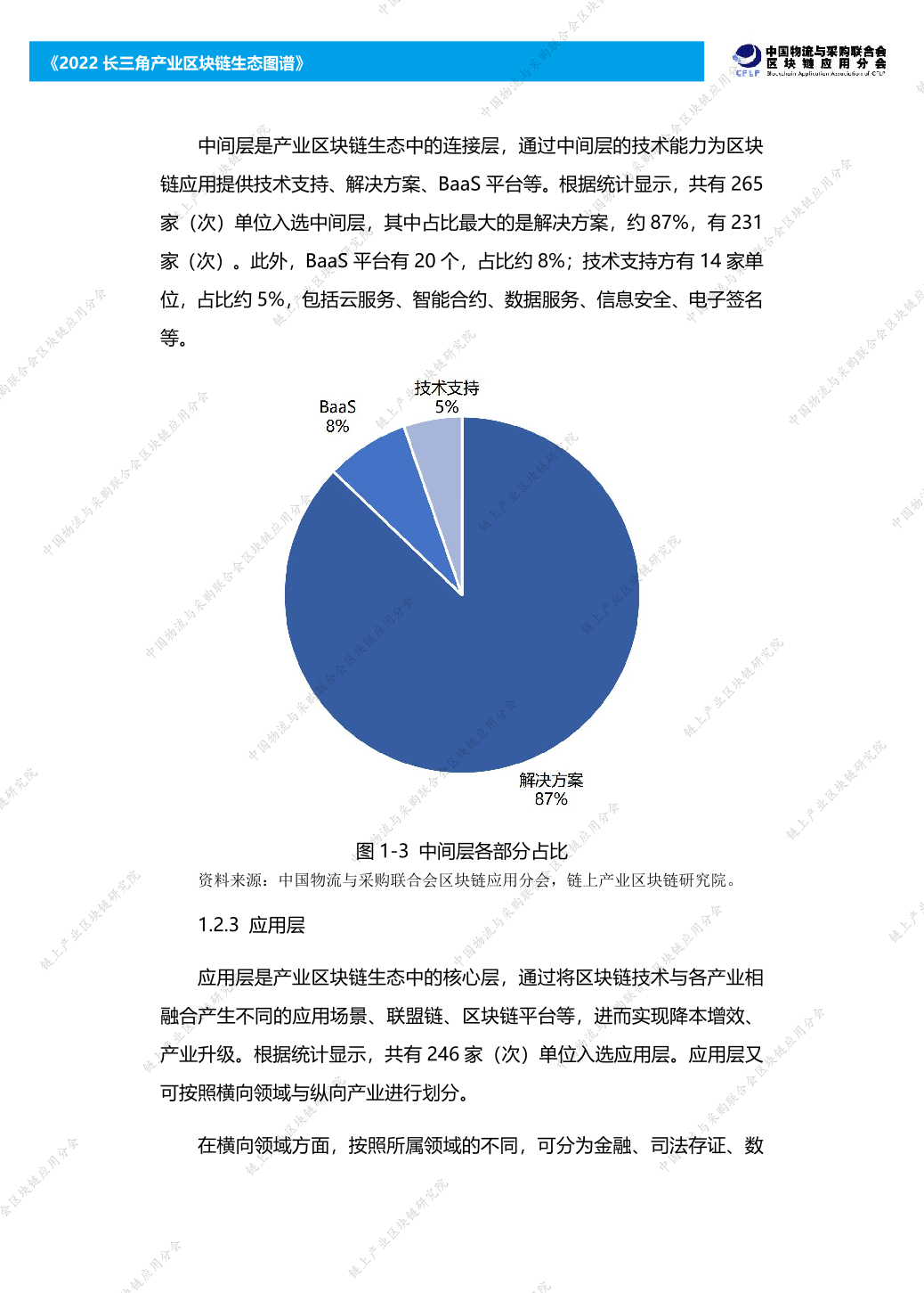 2022长三角产业区块链生态图谱报告（附下载）