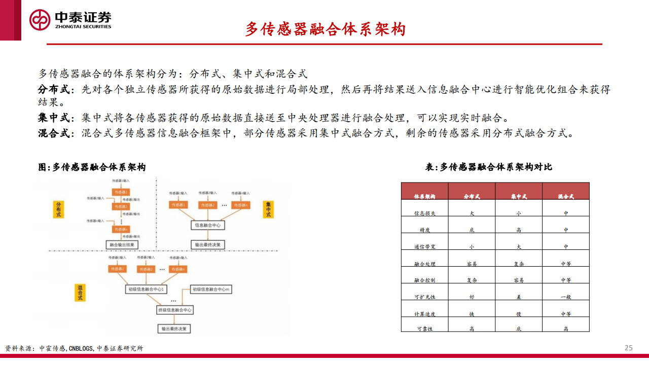 中泰证券：汽车智能化的商业化路径、产业演进及投资机会探讨