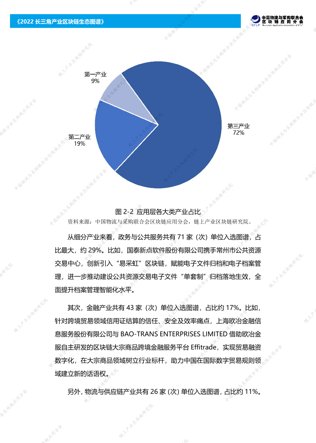 2022长三角产业区块链生态图谱报告（附下载）